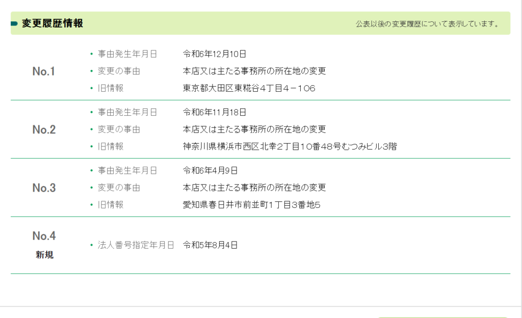株式会社トラストの住所変更を示す図