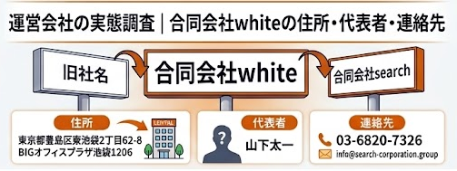 運営会社の実態調査|合同会社whiteの住所・代表者・連絡先