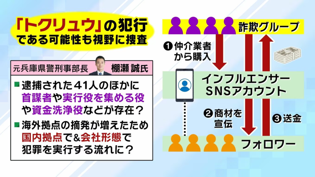 株式会社Unityが運営する「ジブンブランド」の集客方法を示すYahoo!ニュースの画像