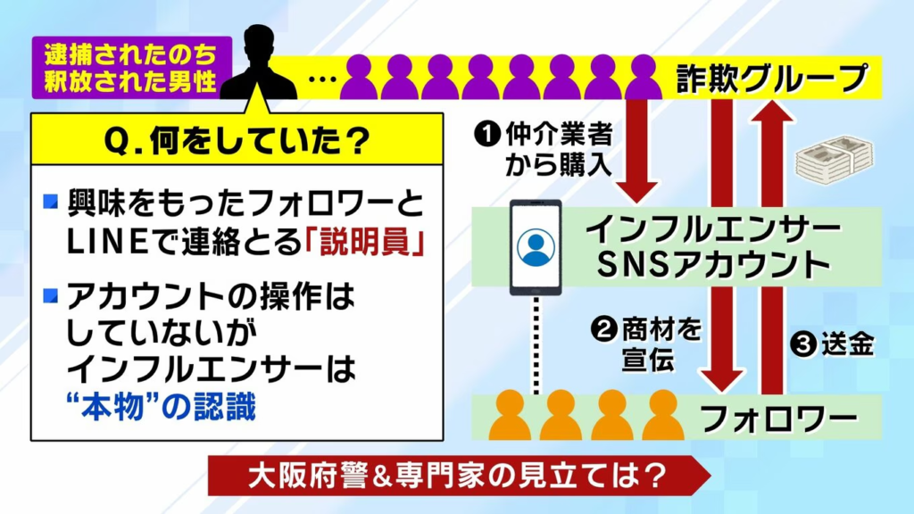 株式会社Unityが運営するジブンブランドで行われていた業務内容の詳細