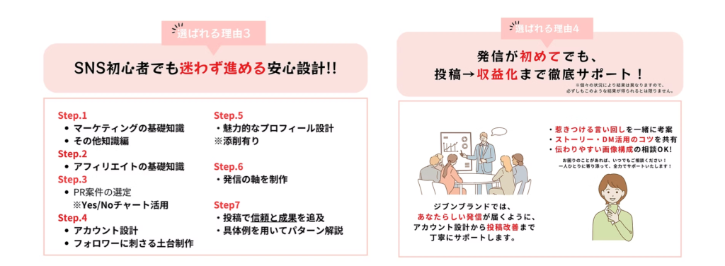 株式会社Unityのジブンブランドのサイトで収益化まで徹底サポートと書かれている広告文